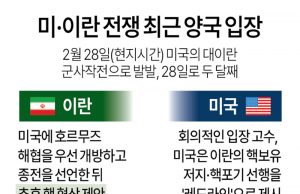 미·이란 전쟁 두달째 최근 양국 입장