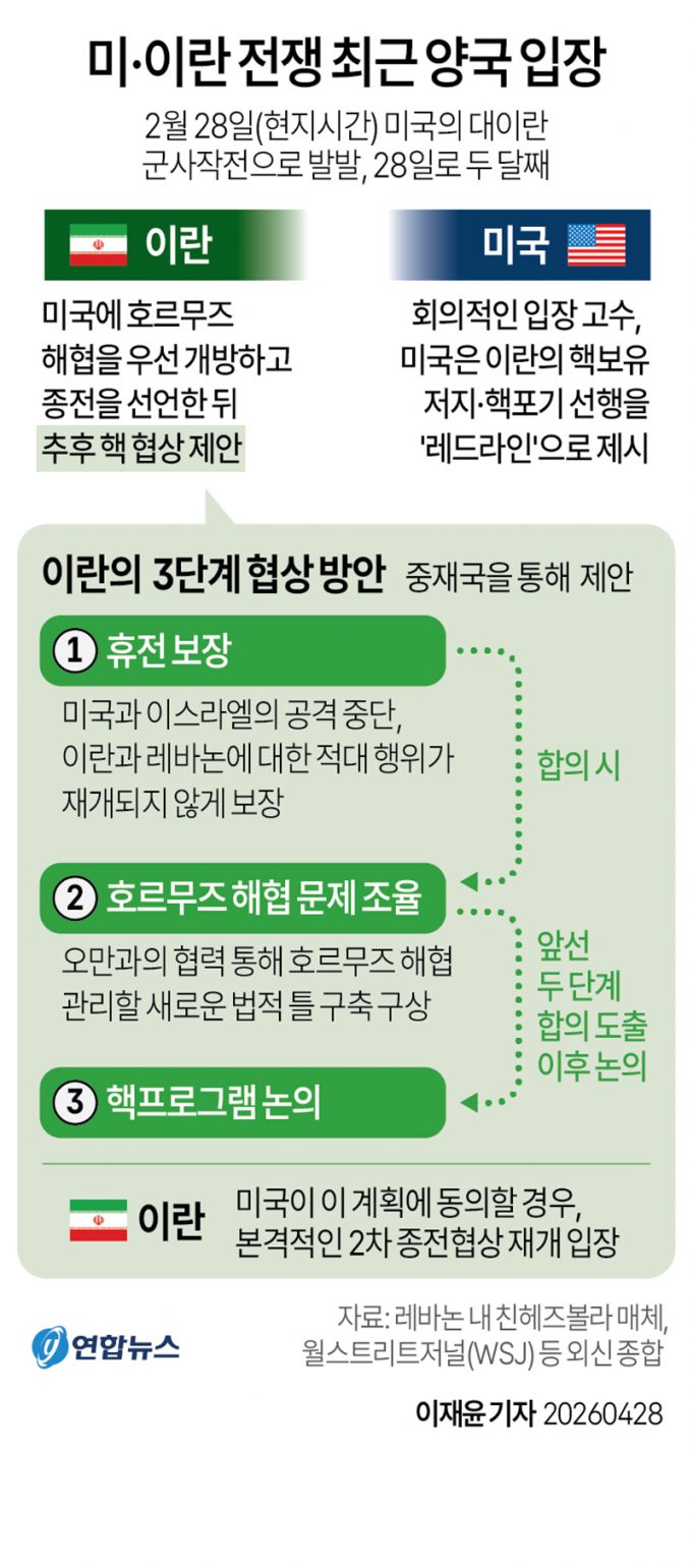 미·이란 전쟁 두달째 최근 양국 입장