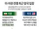 미·이란 전쟁 두달째 최근 양국 입장