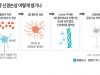 뇌졸중 신경손상 어떻게 생기나