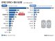 OPEC·OPEC+ 원유 생산량