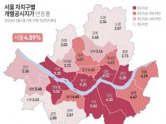 서울 자치구별 개별 공시지가 변동률