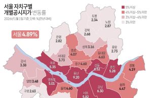 서울 자치구별 개별 공시지가 변동률