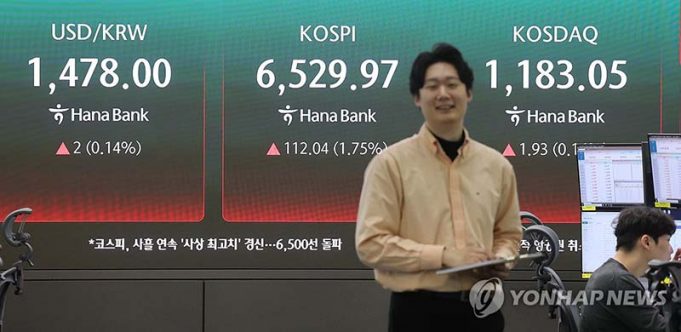 코스피, 장중 6500 돌파