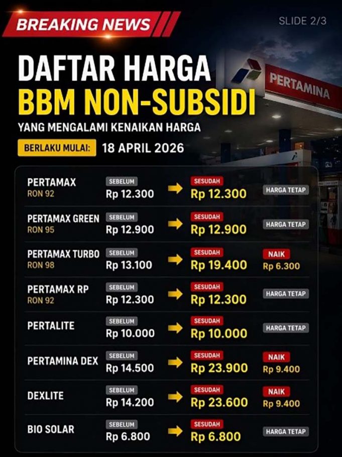 Pertamina, 비보조금 연료 가격 공식 인상