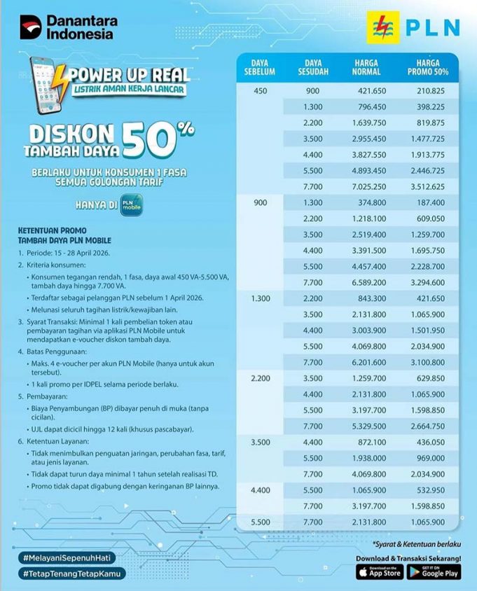 인니 전력공사(PLN), 재택근무 지원 위해 전력 증설 비용 50% 파격 할인… 28일까지