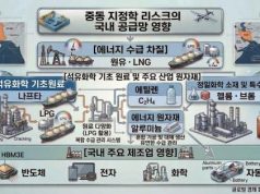 반도체·약 원료 ‘브롬’ 중동 의존도 98%…”공급망 대응 필요”