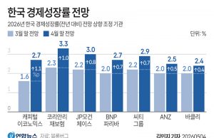 한국 경제성장률 전망