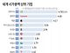 세계 시가총액 상위 기업