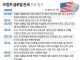 트럼프 글로벌 관세 주요 일지