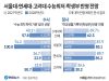 서울대·연세대·고려대 수능최저· 학생부 반영 전망