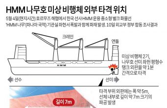 HMM 나무호 미상 비행체 외부 타격 위치