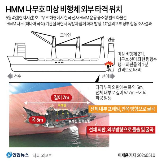 HMM 나무호 미상 비행체 외부 타격 위치
