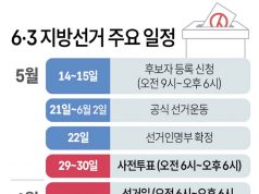 6·3 지방선거 주요 일정