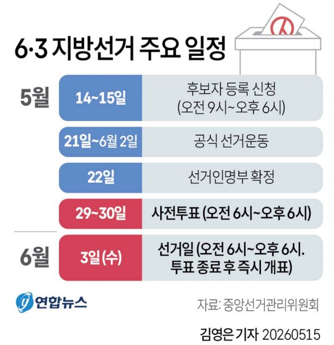 6·3 지방선거 주요 일정