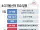 6·3 지방선거 주요 일정
