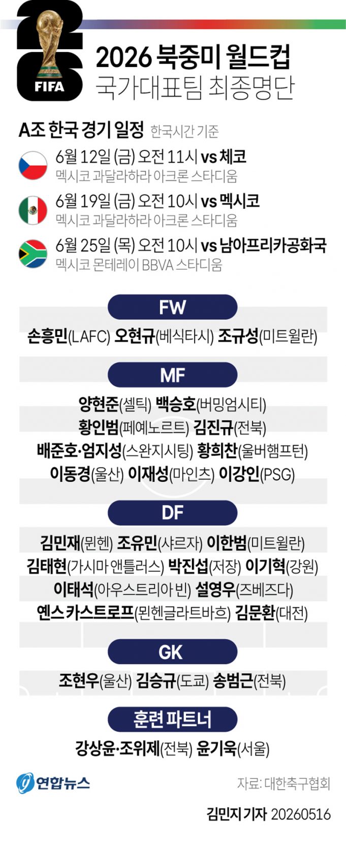2026 북중미 월드컵 국가대표팀 최종명단