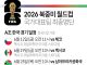 2026 북중미 월드컵 국가대표팀 최종명단