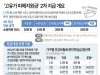 ‘고유가 피해지원금’ 2차 지급 개요