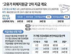 ‘고유가 피해지원금’ 2차 지급 개요