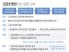 긴급조정권 개요·발동 사례