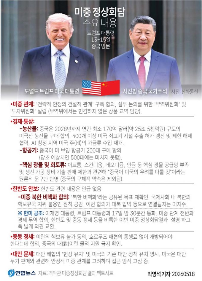 미중 정상회담 주요 내용