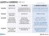 삼성전자 노사 잠정합의안 내용 비교