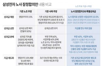 삼성전자 노사 잠정합의안 내용 비교