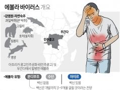 에볼라 바이러스 개요