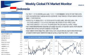 Weekly 외환시장 (신한은행제공)