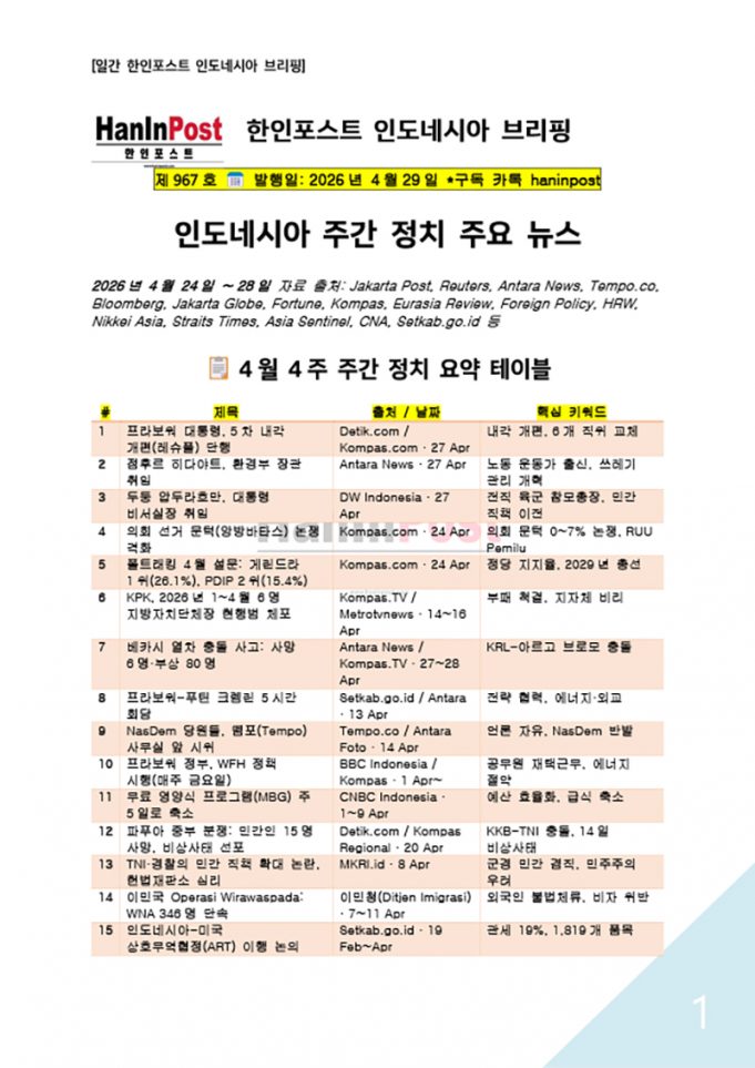4월29일 제967호 인도네시아 주간정치 브리핑(2026.4.29)