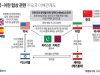 미국-이란 협상 관련 주요국 이해관계도