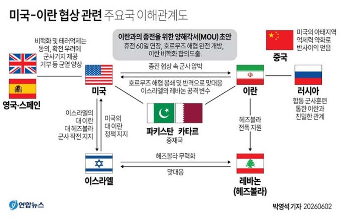 미국-이란 협상 관련 주요국 이해관계도