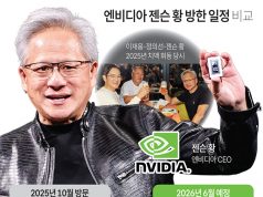 엔비디아 젠슨 황 방한 일정