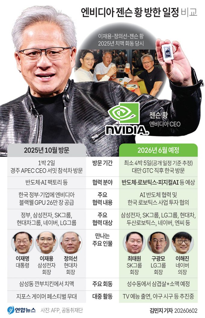 엔비디아 젠슨 황 방한 일정