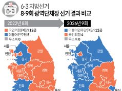 6·3 지방선거 8·9회 광역단체장 선거 결과 비교