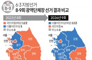 6·3 지방선거 8·9회 광역단체장 선거 결과 비교