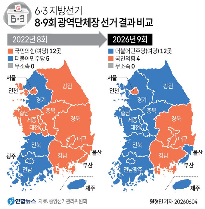 6·3 지방선거 8·9회 광역단체장 선거 결과 비교