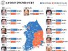 6·3 지방선거 광역단체장 선거 결과 (09시30분 현재)