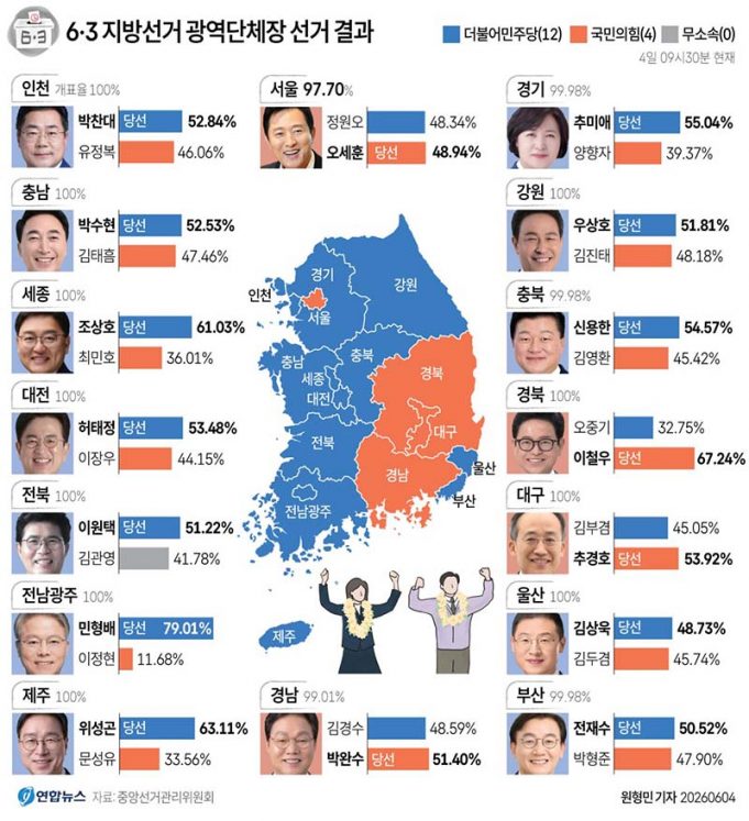 6·3 지방선거 광역단체장 선거 결과 (09시30분 현재)