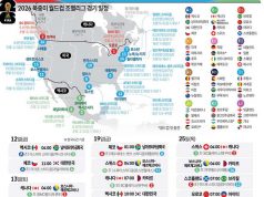 2026 북중미 월드컵 조별리그 경기 일정