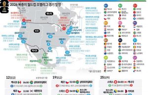 2026 북중미 월드컵 조별리그 경기 일정