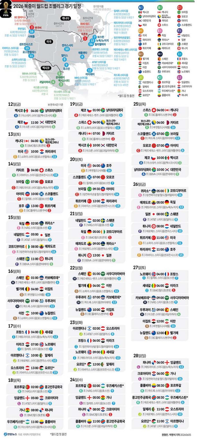 2026 북중미 월드컵 조별리그 경기 일정