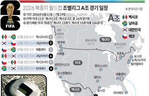 2026 북중미 월드컵 조별리그 A조 경기 일정