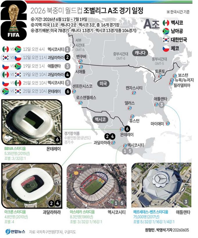 2026 북중미 월드컵 조별리그 A조 경기 일정