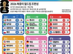 2026 북중미 월드컵 조편성
