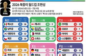 2026 북중미 월드컵 조편성