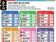 2026 북중미 월드컵 조편성