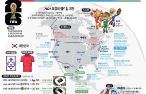 2026 북중미 월드컵 개관
