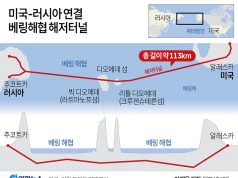 미국-러시아 연결 베링해협 해저터널